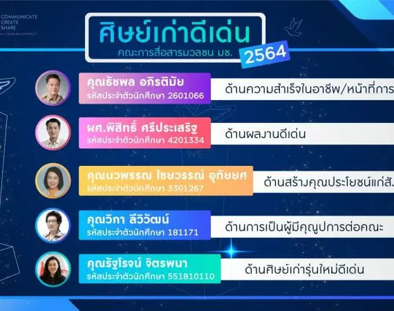 ศิษย์เก่าดีเด่นคณะการสื่อสารมวลชน มหาวิทยาลัยเชียงใหม่ ประจำปี 2564