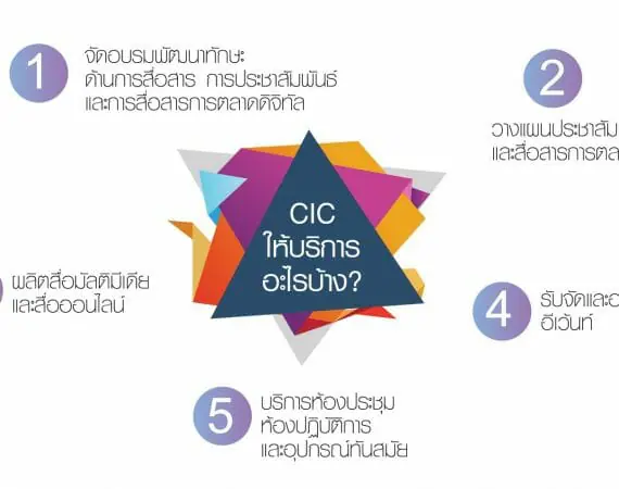 ขั้นตอนการใช้บริการศูนย์นวัตกรรมการสื่อสาร(CIC)