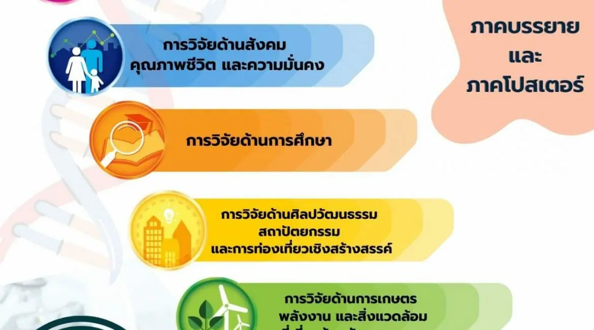 (งานประชุมวิชาการ) ประชาสัมพันธ์เชิญชวนส่งบทความผลงานวิจัยเข้าร่วมนำเสนอในกิจกรรม Thailand Research Expo 2023