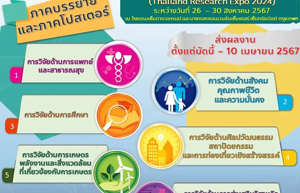 (งานประชุมวิชาการ) ประชาสัมพันธ์เชิญชวนส่งบทความผลงานวิจัยเข้าร่วมนำเสนอในกิจกรรม Thailand Research Expo & Symposium 2024