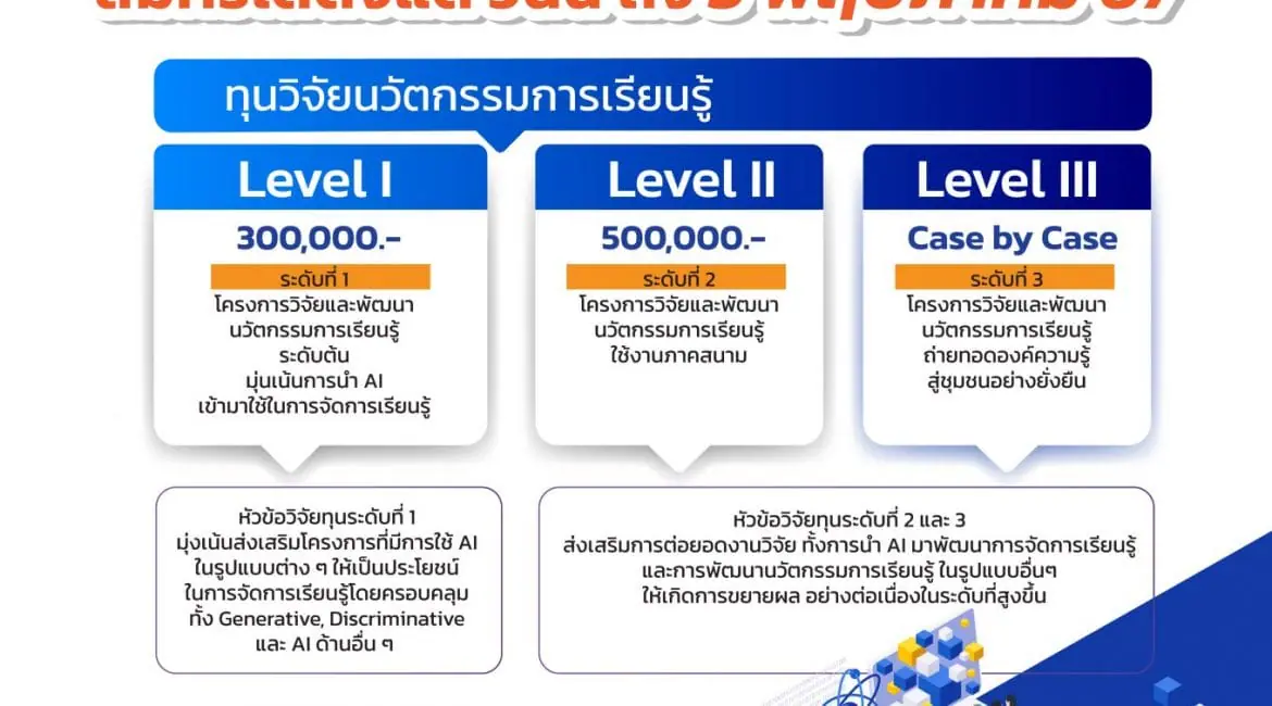 (ทุนภายในมหาวิทยาลัย) ขอความอนุเคราะห์ประชาสัมพันธ์การเปิดรับข้อเสนอโครงการส่งเสริมการวิจัยและพัฒนานวัตกรรมเพื่อการเรียนรู้ ประจำปีการศึกษา 2567