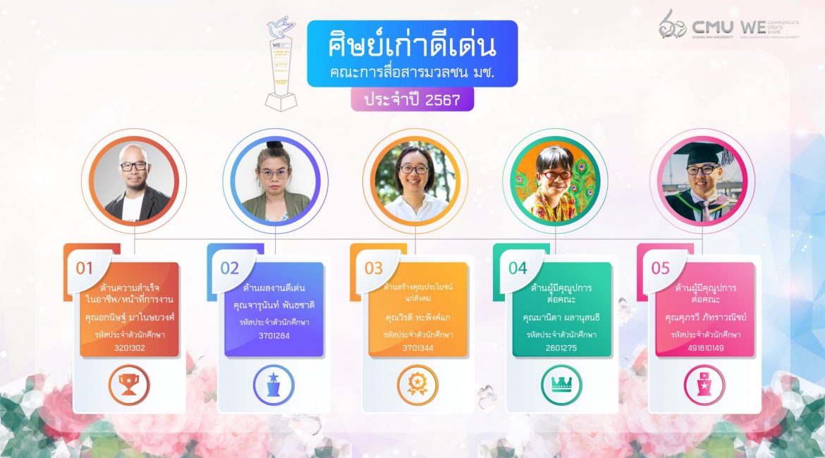 ศิษย์เก่าดีเด่น คณะการสื่อสารมวลชน ประจำปี 2567