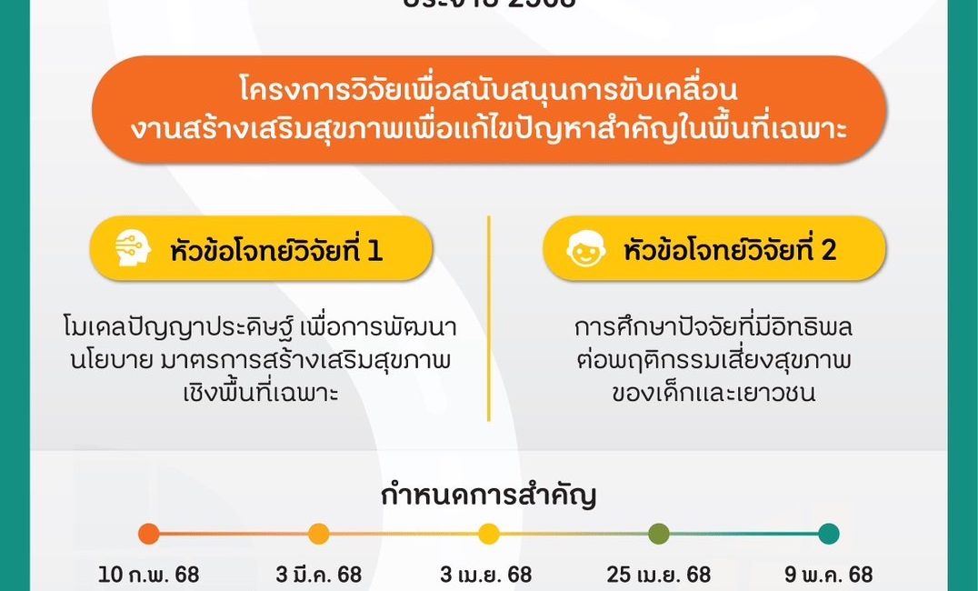 (ทุนวิจัยภายนอกมหาวิทยาลัย) สำนักงานกองทุนสนับสนุนการสร้างเสริมสุขภาพ (สสส.) ประกาศเปิดรับข้อเสนอโครงการวิจัยฉบับสมบูรณ์ Full Proposal ประจำปี 2568